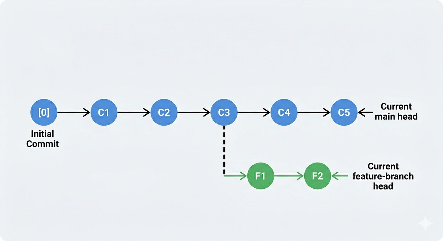 Branch image